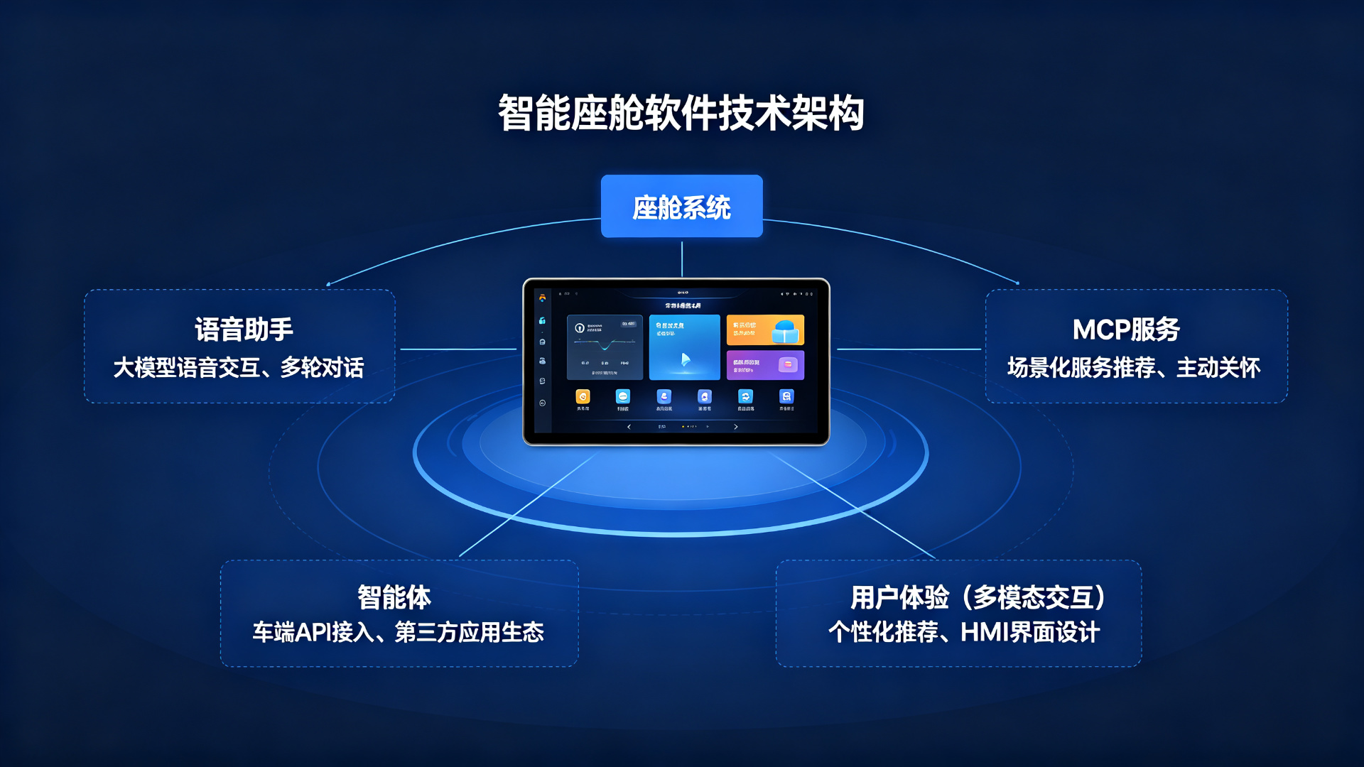 智能座舱软件技术架构